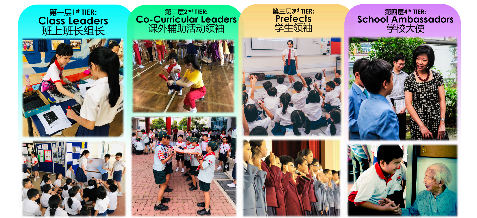 1st column: Tier 1 Class Leaders performing their role during recess fringe activities. 2nd column: Tier 2 Wushu and Scouts Co-Curricular leaders serving during P2 CCA Experience Day. 3rd column: Tier 2 Prefects acting as docents for the Sojourners to Citizens: The Citizenship Exhibition and giving assembly talks. 4th column: Tier 2 School Ambassadors playing host to our Ministers during the Chingay Education Truck Launch.